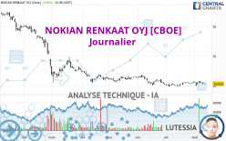 NOKIAN RENKAAT OYJ [CBOE] - Täglich