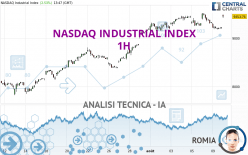 NASDAQ INDUSTRIAL INDEX - 1 uur