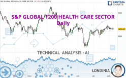 S&P GLOBAL 1200 HEALTH CARE SECTOR - Daily