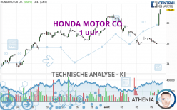 HONDA MOTOR CO. - 1H
