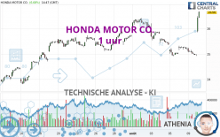 HONDA MOTOR CO. - 1 uur