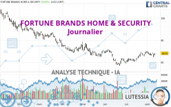 FORTUNE BRANDS HOME & SECURITY - Journalier