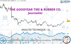 THE GOODYEAR TIRE & RUBBER CO. - Journalier