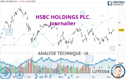 HSBC HOLDINGS PLC. - Journalier
