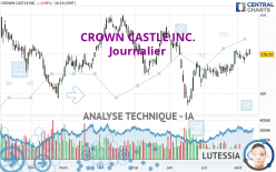 CROWN CASTLE INC. - Journalier