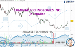 LUMINAR TECHNOLOGIES INC. - Journalier