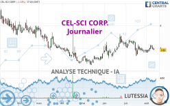 CEL-SCI CORP. - Journalier