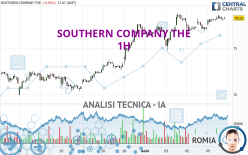 SOUTHERN COMPANY THE - 1H