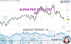 ALPHA PRO TECH LTD. - 1H