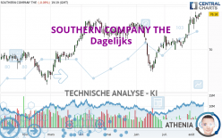SOUTHERN COMPANY THE - Daily