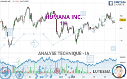 HUMANA INC. - 1H