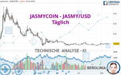 JASMYCOIN - JASMY/USD - Täglich