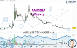 AMOEBA - Wöchentlich