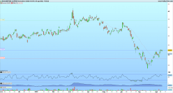 WISDOMTREE COPPER - Daily