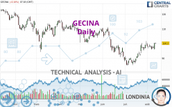 GECINA - Daily