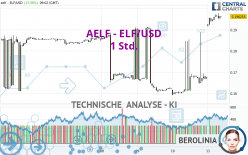 AELF - ELF/USD - 1 Std.