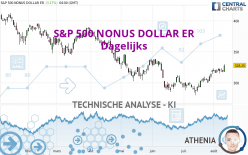 S&P 500 NONUS DOLLAR ER - Dagelijks