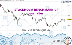 STOCKHOLM BENCHMARK_GI - Journalier
