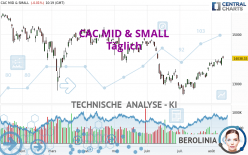 CAC MID & SMALL - Täglich