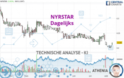 NYRSTAR - Dagelijks