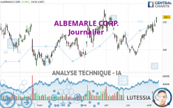 ALBEMARLE CORP. - Journalier