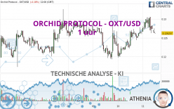 ORCHID PROTOCOL - OXT/USD - 1H