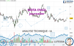 MOTA ENGIL - Journalier