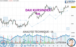 DAX KURSINDEX - 1H