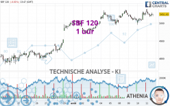 SBF 120 - 1 uur