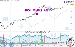 FIRST MERCHANTS - 1H