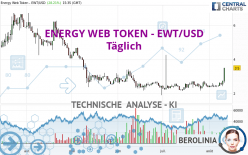 ENERGY WEB TOKEN - EWT/USD - Täglich