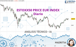 ESTOXX50 PRICE EUR INDEX - Dagelijks