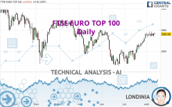 FTSE EURO TOP 100 - Daily