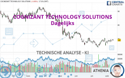 COGNIZANT TECHNOLOGY SOLUTIONS - Journalier