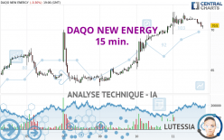 DAQO NEW ENERGY - 15 min.