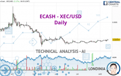 ECASH - XEC/USD - Daily