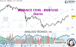 BINANCE COIN - BNB/USD - Diario