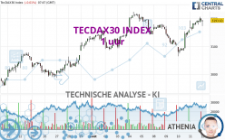 TECDAX30 INDEX - 1 uur