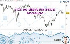 STXE 600 MEDIA EUR (PRICE) - Giornaliero