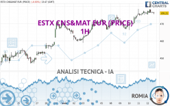 ESTX CNS&MAT EUR (PRICE) - 1H