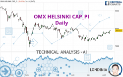 OMX HELSINKI CAP_PI - Daily
