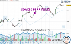 SDAX50 PERF INDEX - 1H