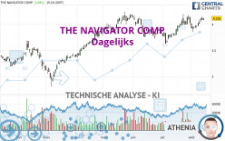 THE NAVIGATOR COMP - Dagelijks