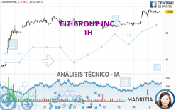 CITIGROUP INC. - 1H