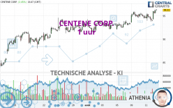 CENTENE CORP. - 1 uur