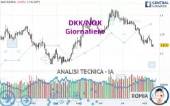 DKK/NOK - Giornaliero