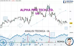 ALPHA PRO TECH LTD. - 1H