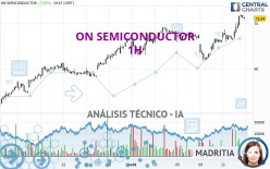 ON SEMICONDUCTOR - 1H