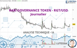 RARI GOVERNANCE TOKEN - RGT/USD - Journalier