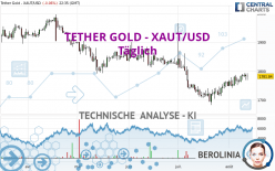 TETHER GOLD - XAUT/USD - Täglich
